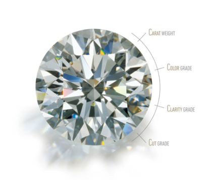 The 4C's of Diamond Quality